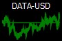 DATA-USD